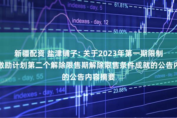 新疆配资 盐津铺子: 关于2023年第一期限制性股票激励计划第二个解除限售期解除限售条件成就的公告内容摘要